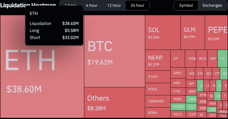 Ethereum whales dive in: Long-term recovery or short-term spike?