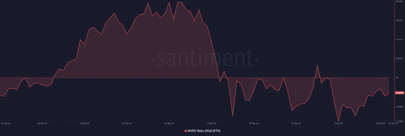 Ethereum whales dive in: Long-term recovery or short-term spike?