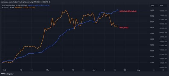 First Mover Americas: BTC Post-Halving – Remember the Macroeconomy: Goldman Sachs