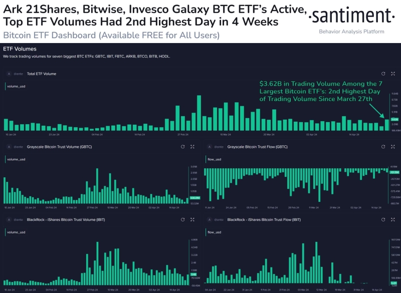 Why Bitcoin price’s road to $70K depends on ETFs and more