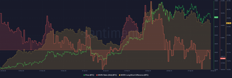 Why Bitcoin price’s road to $70K depends on ETFs and more