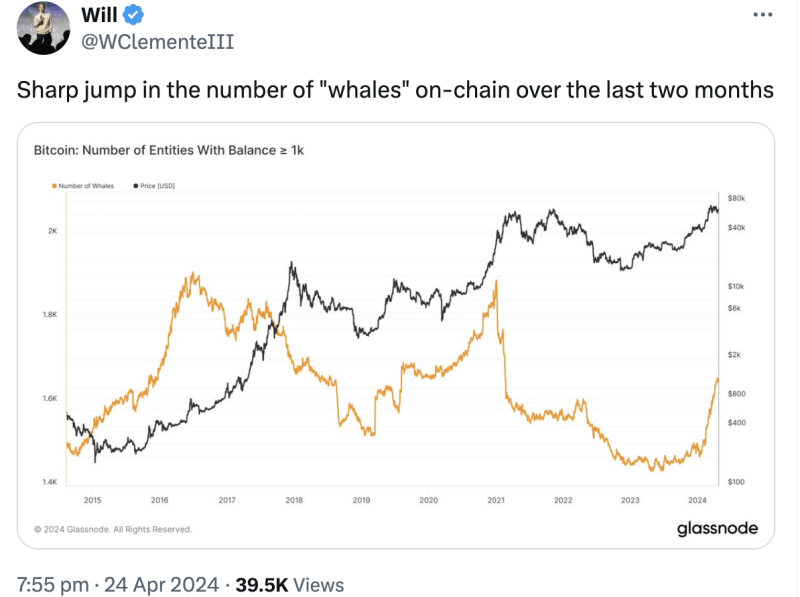 Why Bitcoin price’s road to $70K depends on ETFs and more