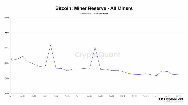 Bitcoin fees hit 3-month low: A $12M drop, explained