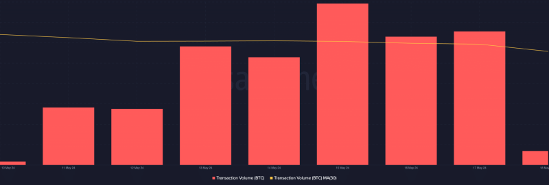 Bitcoin fees hit 3-month low: A $12M drop, explained