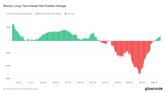 First Mover Americas: Bitcoin Regains $66K Following Bullish ETF Data