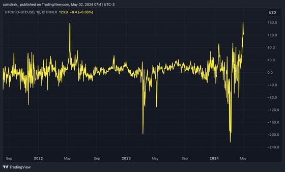 First Mover Americas: BTC Stabilizes Around $58K Following Yesterday's Rout