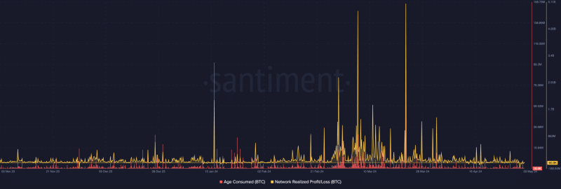 Is Bitcoin price’s bottom in? Key signs from its 84.4% finding say…