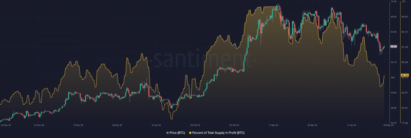 Is Bitcoin price’s bottom in? Key signs from its 84.4% finding say…