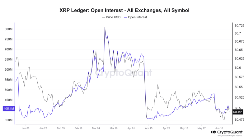 Bearish trend hits XRP: Liquidations rise as price drops below $0.5