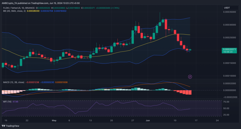 Can FLOKI flip the chart? Here’s what’s next for the memecoin!