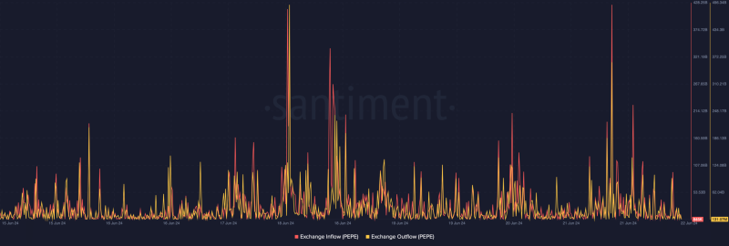 PEPE’s correlation with Ethereum might play out THIS way for the memecoin