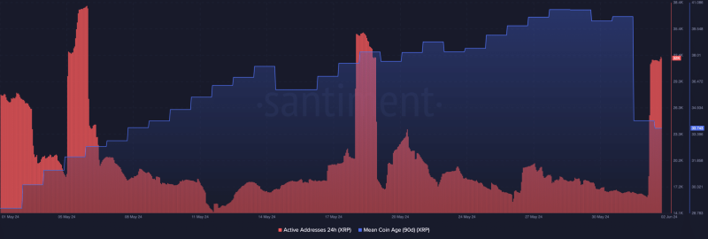 Ripple’s 1 billion unlock – Examining its effect on XRP’s price