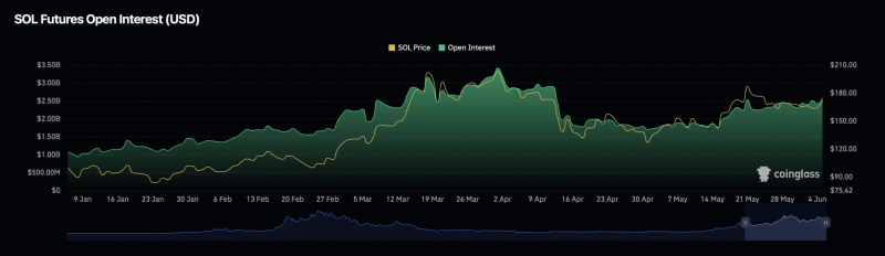 Solana to $1000? Analyst predicts a 47x hike!