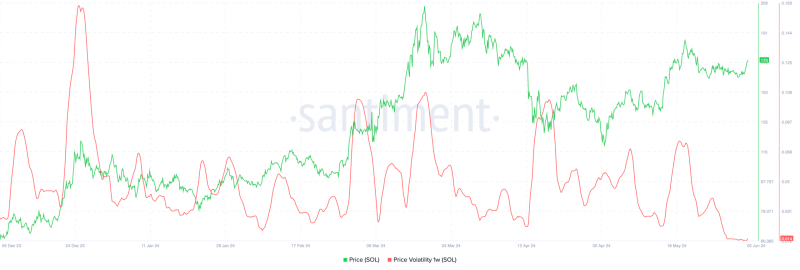 Solana to $1000? Analyst predicts a 47x hike!