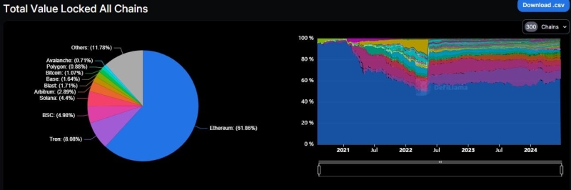 Solana to $200 or $100? Why SOL has turned volatile today