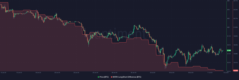 How Bitcoin’s crash triggered the worst losses for short-term holders