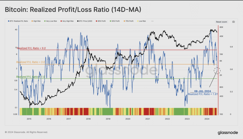 How Bitcoin’s crash triggered the worst losses for short-term holders