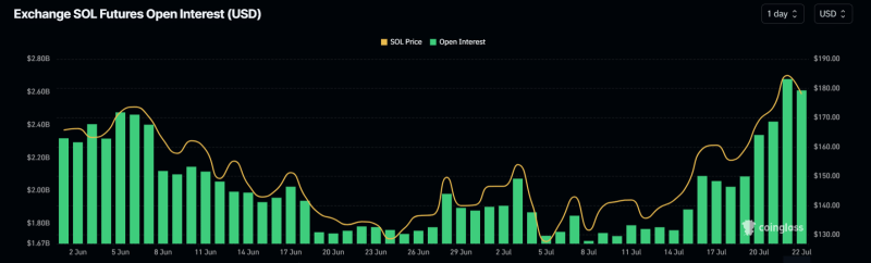 Spot Solana ETF approvals – Closer than you think?