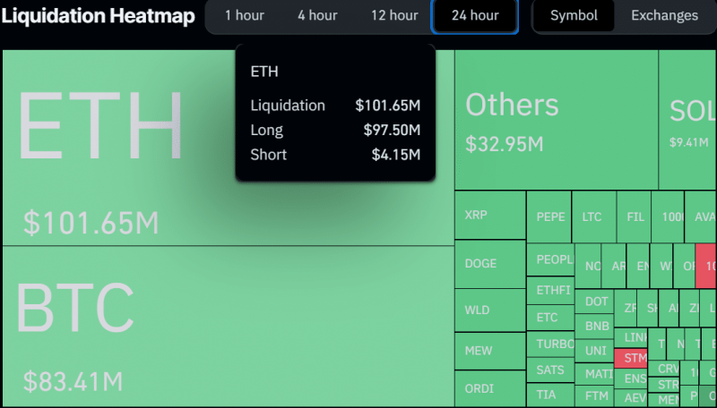 Why is Ethereum down today despite spot ETF debut?