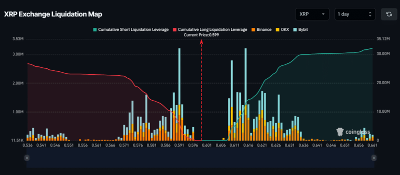 XRP whale watch: Will moving 70M tokens help the altcoin reach $1?