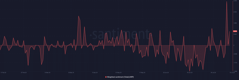 XRP whales on a buying spree: What’s behind this movement?