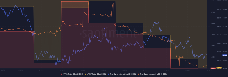 Memecoin market watch: Dogecoin, Shiba Inu eye possible price rise